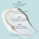 Hydracloud Cream - YINA